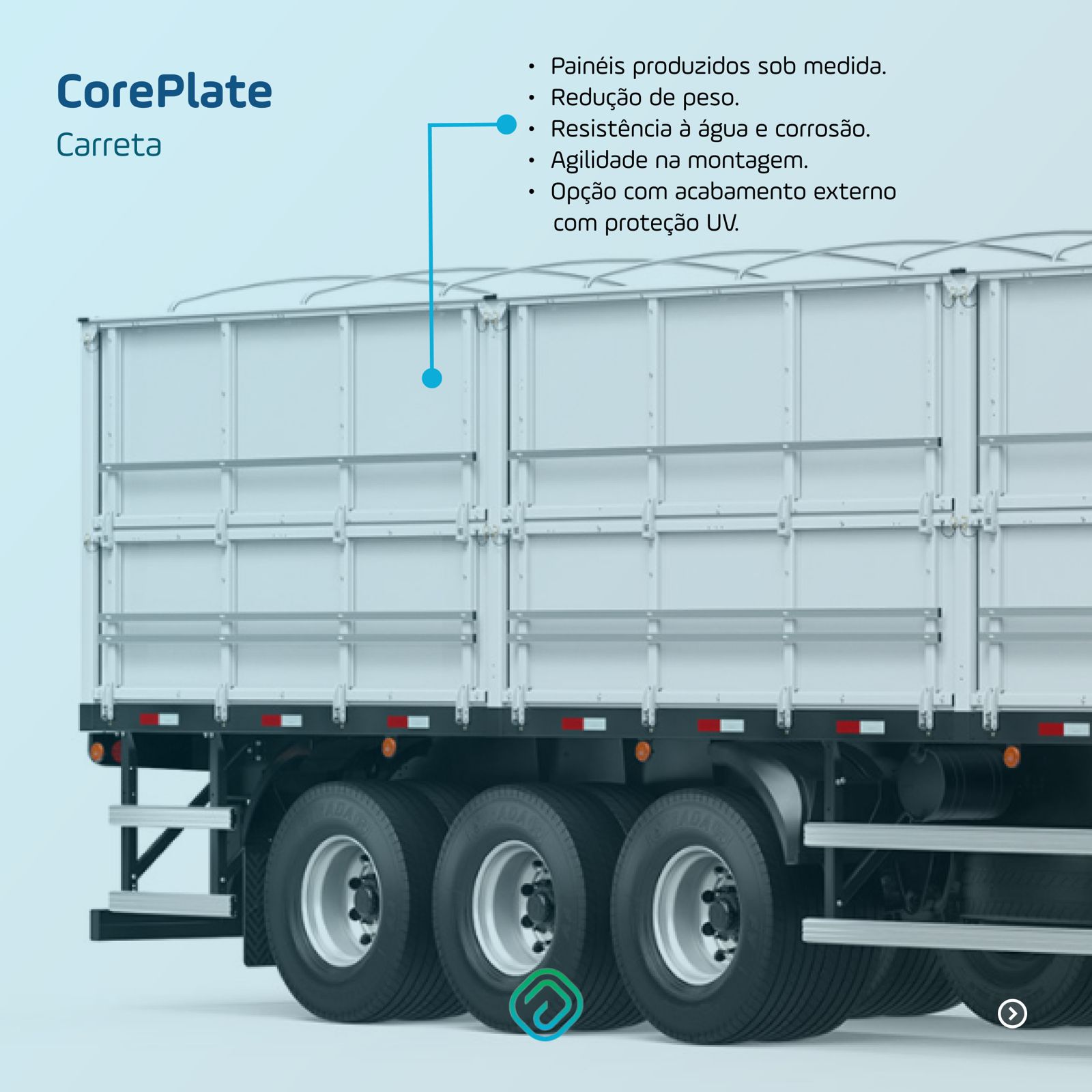 coreplate